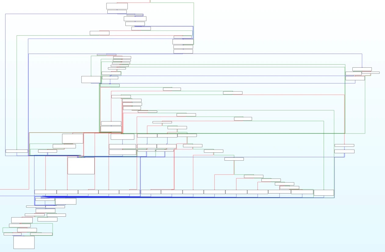 Γράφημα ροής ελέγχου που δείχνει χειριστές εντολών (Πηγή - Elastic)